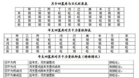 日主分数|八字五行得分多少是最好，八字综合得分越高越好吗